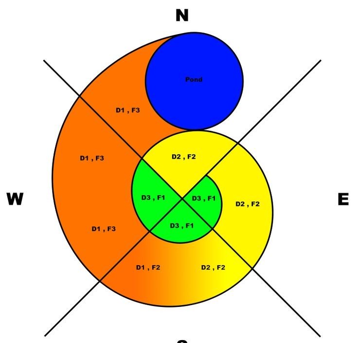 plans spirale aromatique