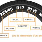 lire code pneus