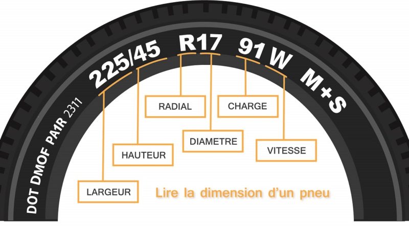 lire code pneus