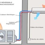 Astuces pour augmenter le rendement de votre climatiseur