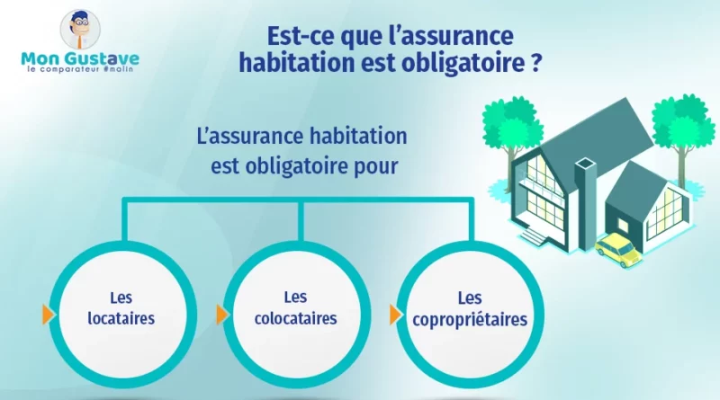 assurance habitation